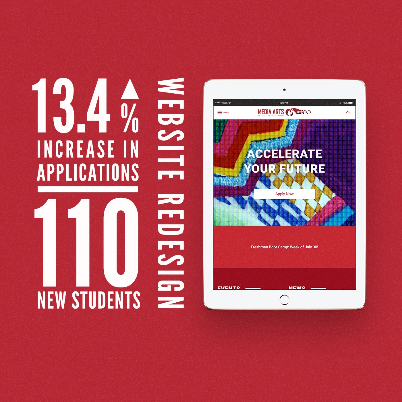Media Arts School New Website Statistics